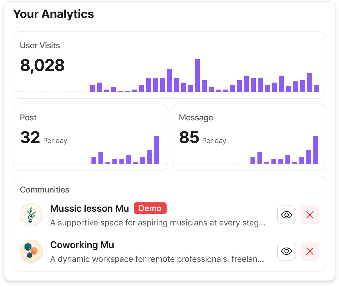 Zakaya Analytics Dashboard